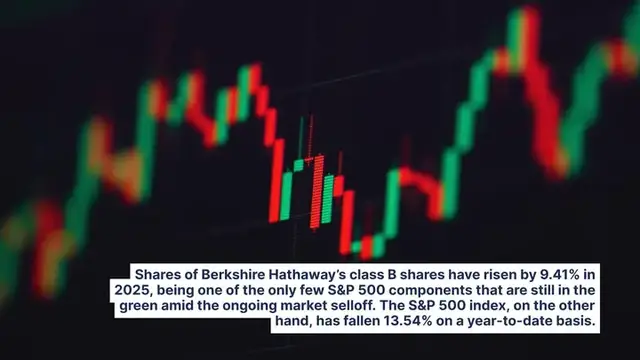 Video thumbnail for Warren Buffett's Berkshire Hathaway Unfazed By Trump Tariff-Triggered Market Selloff: Shares Up 9.41% YTD, Adding $87.81