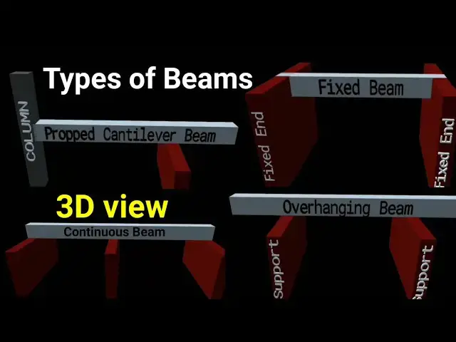 Video thumbnail for Types of beams with 3D view | Types of beams in engineering mechanics | 3D ANIMATION of beams