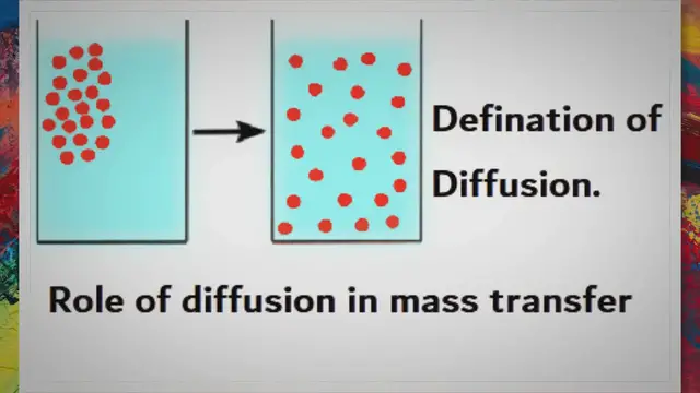 Video thumbnail for Definition of Diffusion | What is Diffusion in Mass Transfer