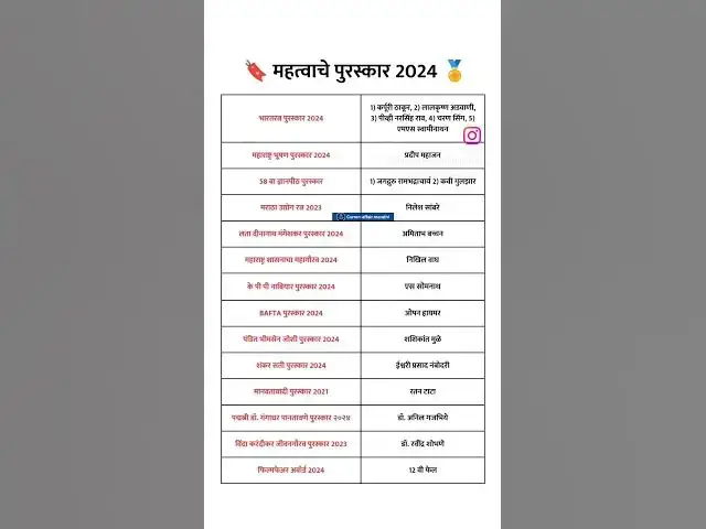 'Video thumbnail for Most IMP Awards List For Police Bharti 2024 Questions And Answers | IMP Police Bharti GK 2024'