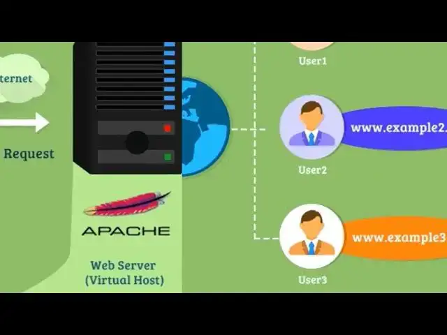Video thumbnail for Hosting Compartido: Alojamiento Web Económico y Sencillo