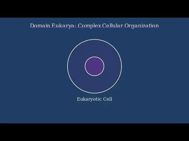 Video thumbnail for The Three Domains of Life Explained