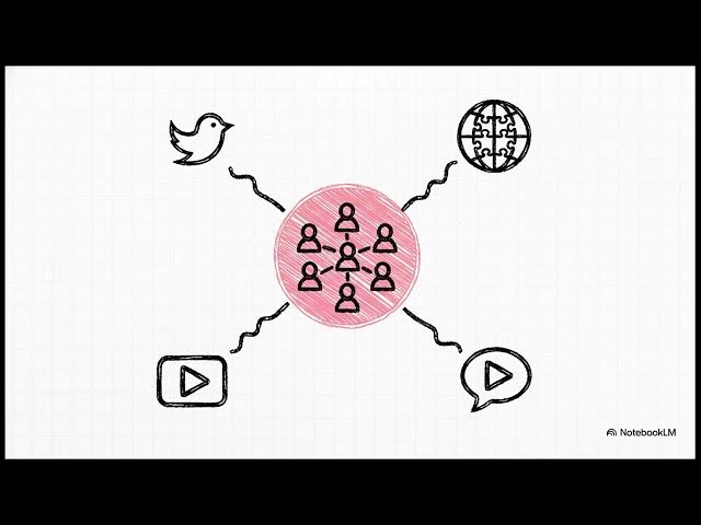 Video thumbnail for Sosyal Medya 2023-2024 Vize Soruları