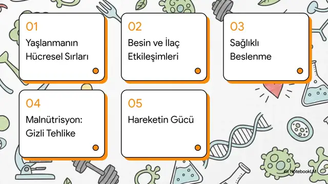 Video thumbnail for Yaşlılarda Beslenme 2023-2024 Vize Soruları