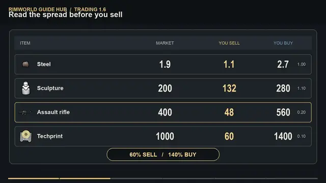 Video thumbnail for RimWorld Trading: Prices, Ships, and Why Nobody Shows Up