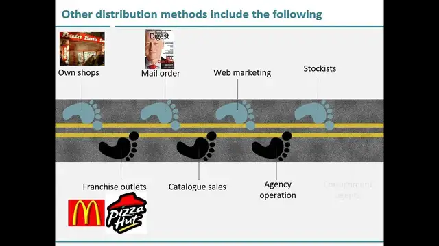 Video thumbnail for Business to Business marketing International