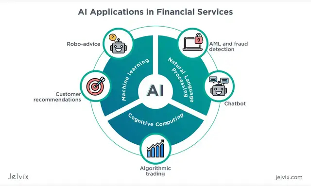 Video thumbnail for The Role of Artificial Intelligence in Credit Card Processing: Benefits and Risks