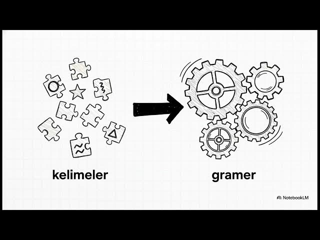 Video thumbnail for Osmanlı Tarihi Metinleri 2024-2025 Vize Soruları