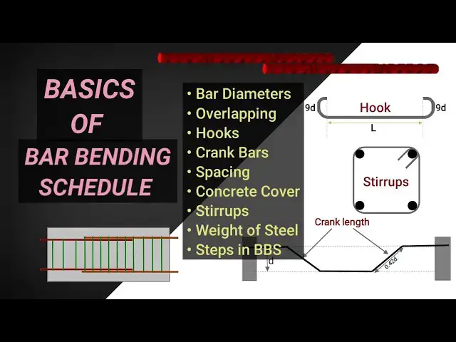 Video thumbnail for Bar Bending Schedule Basics | BBS OF STEEL REINFORCEMENT | Quantity surveying | Civil tutor