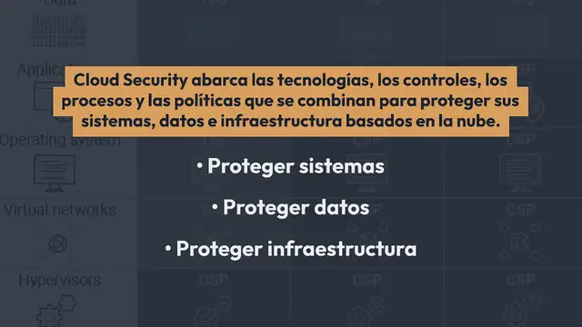 Video thumbnail for Una guía completa de Cloud Security en 2024 (Riesgos, mejores prácticas, certificaciones)