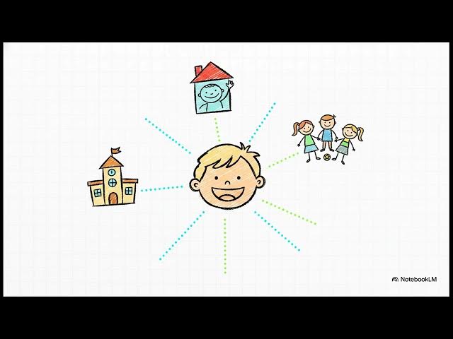 Video thumbnail for Risk Altında Bulunan Çocuklar Ve Eğitimleri Ünite 4