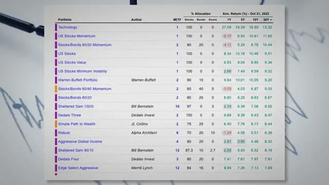 Video thumbnail for 15 Tips for Building Wealth with Lazy Portfolios and Passive Investing Strategies