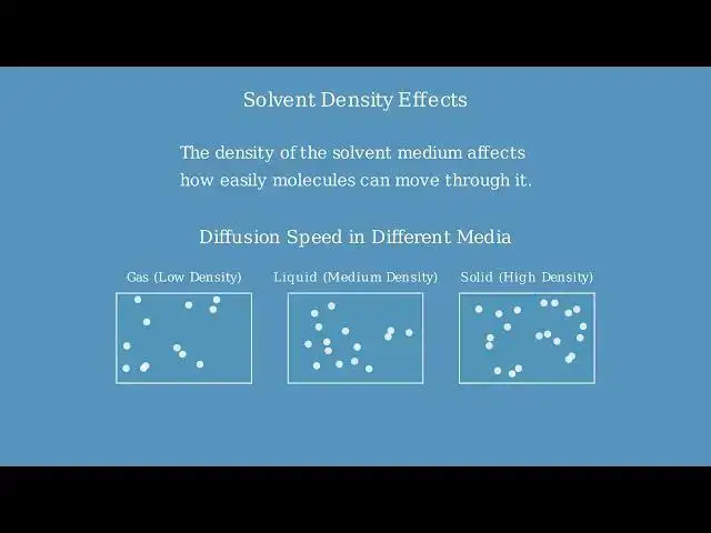 Video thumbnail for Simple Diffusion Explained in 2 Minutes