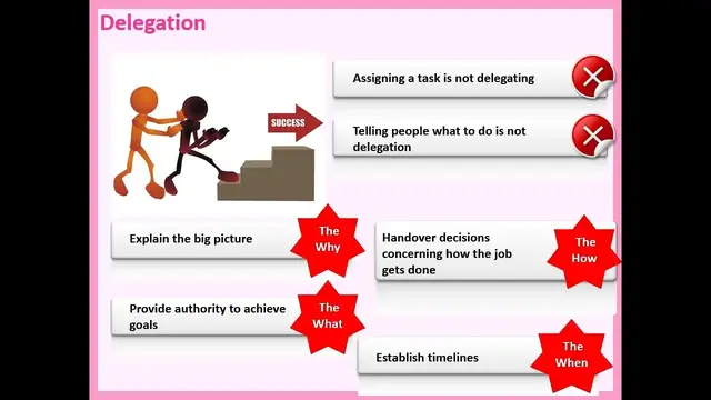 Video thumbnail for Distinction between delegation and decentralization