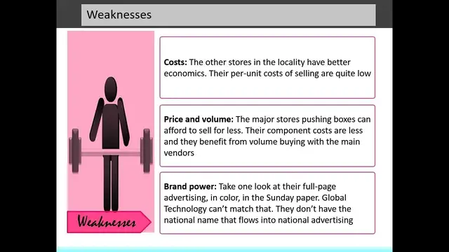 'Video thumbnail for SWOT analysis and marketing'