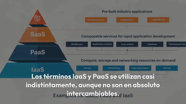 Video thumbnail for IaaS vs PaaS: ¿Cuál es la diferencia?