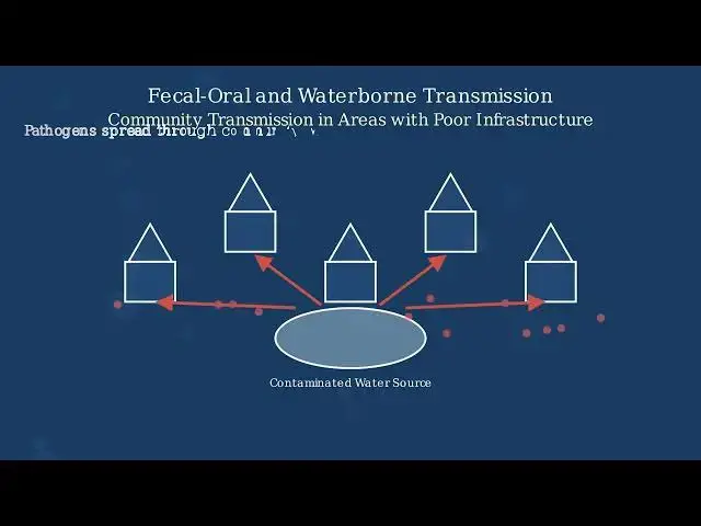 Video thumbnail for Communicable Diseases Explained - Types, Transmission, and Prevention