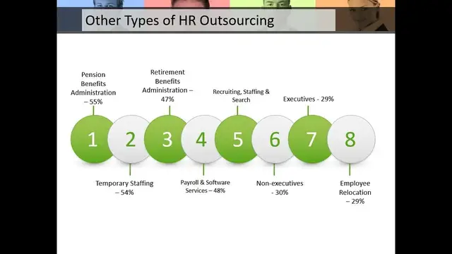 Video thumbnail for Five Most Commonly Outsourced HR Services