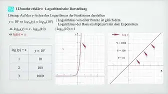 Video thumbnail for Logarithmische Darstellung