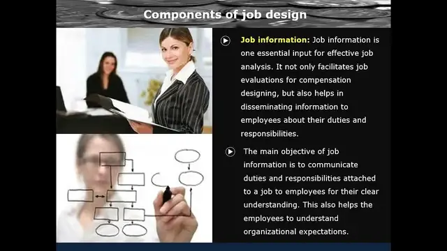 Video thumbnail for Compensation Management and Job Design