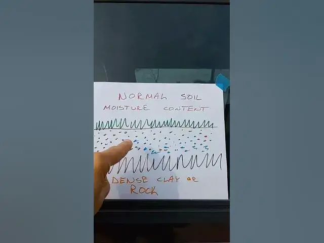 'Video thumbnail for What is Saturated Soil?'