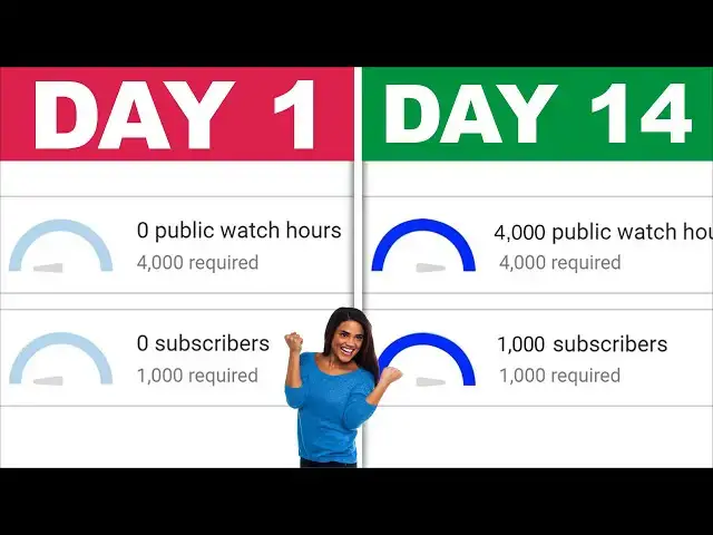 Video thumbnail for I got my CHANNEL MONETIZED in 14days | YouTube Automation