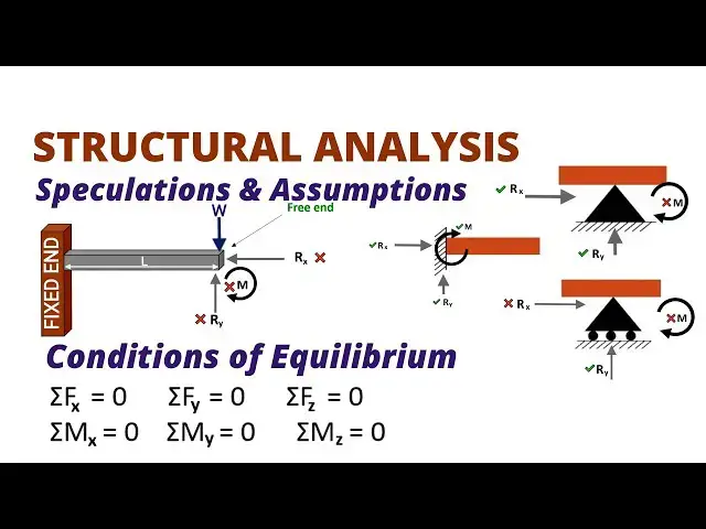 Video thumbnail for Lec 1 | Basics of structural analysis | Introduction to structural analysis | Civil tutor