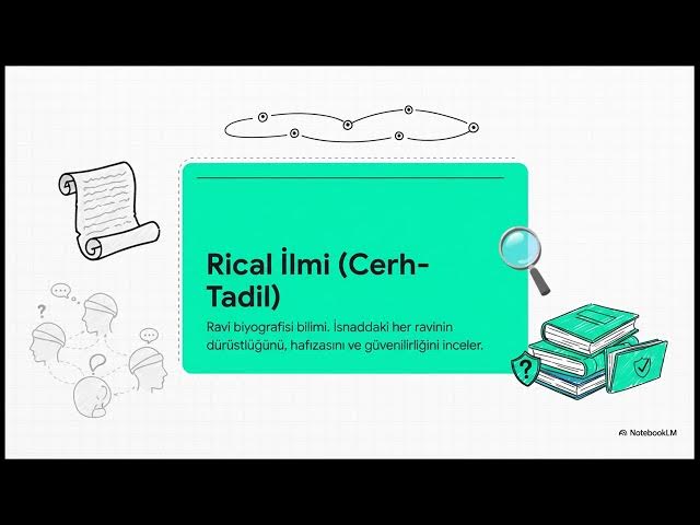 Video thumbnail for Hadis Tarihi Ve Usulü 2023-2024 Vize Soruları