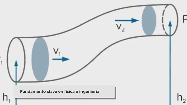 'Video thumbnail for El Principio de Bernoulli: Fundamento de la Mecánica de Fluidos'