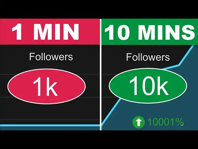Video thumbnail for I got 10K FACEBOOK FOLLOWERS in 10mins | How to increase facebook followers
