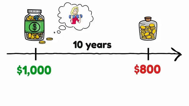 'Video thumbnail for How to Start Investing Step by Step'