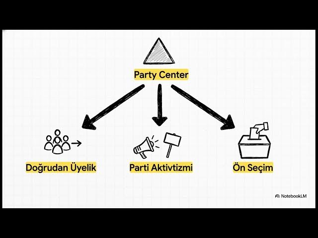 Video thumbnail for Siyasi Partiler ve Seçim Sistemleri 2023-2024 Vize Soruları