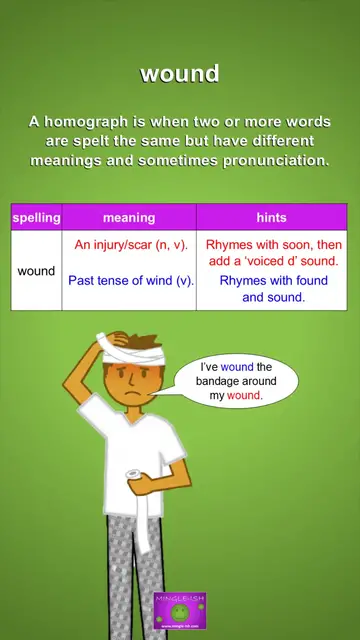 'Video thumbnail for Wound: Homographs Explained'