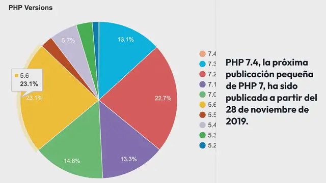 Video thumbnail for PHP 7.4 ¿Qué Hay de Nuevo? (Funciones, Deprecaciones, Velocidad)