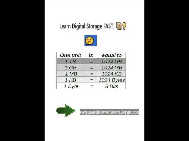 'Video thumbnail for Comparing all Data Storage Units Quickly | Understand in Just 1 Minute TB GB MB KB Byte Bits'