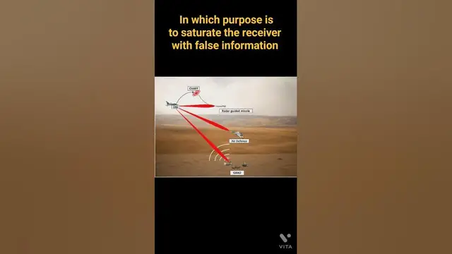 'Video thumbnail for Radar Jamming | What are type of Radar Jamming? | Easy Electronics'