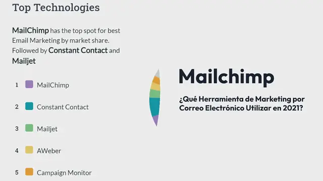 Video thumbnail for Constant Contact vs. Mailchimp: ¿Qué Herramienta de Marketing por Correo Electrónico Utilizar en 2021?