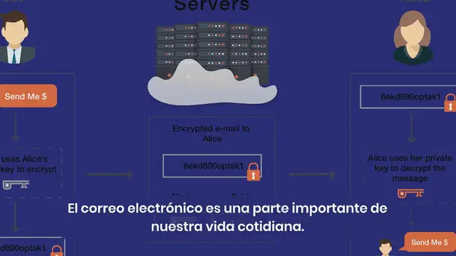 Video thumbnail for Los 14 Principales Proveedores de Correo Electrónico Seguros en 2024