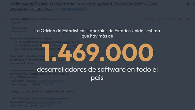 Video thumbnail for Cómo Convertirte en Desarrollador Java: Todo lo Que Necesitas Saber