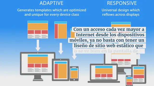Video thumbnail for La Guía para Principiantes del Diseño Web Responsivo (muestras de códigos y ejemplos de diseño)
