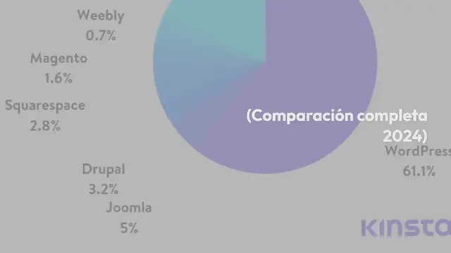 Video thumbnail for Weebly vs WordPress: ¿Cuál es el mejor para su sitio web? (Comparación completa 2024)