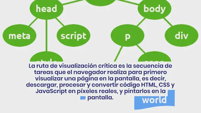 Video thumbnail for Cómo Optimizar la Ruta de Visualización Crítica en WordPress