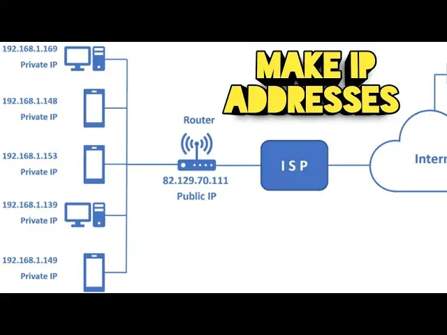 'Video thumbnail for YANDA ZAKA SAMU IP ADDRESS DAYAWA CIKIN SAUKI USING CMD'
