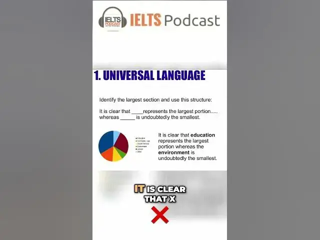 Video thumbnail for Master Pie Chart Descriptions with This Simple Sentence