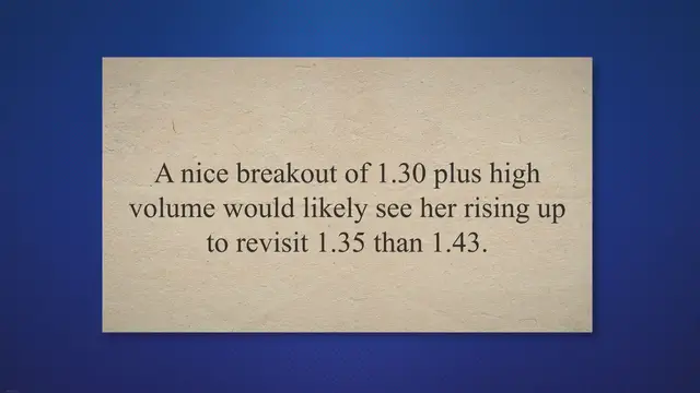 'Video thumbnail for ComfortDelGro  - She is rising up to retest 1.30 again after XD, looks rather positive!'