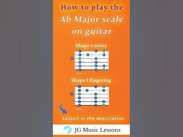 'Video thumbnail for Ab Major Scale on Guitar 🎸'