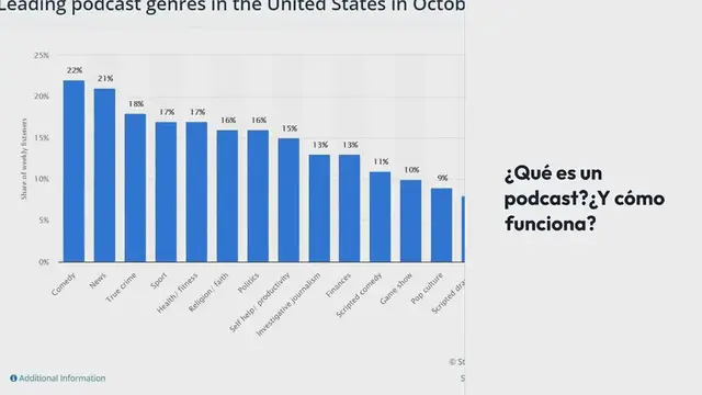 Video thumbnail for ¿Qué es un podcast? ¿Y cómo funciona?