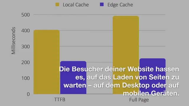 Video thumbnail for Kinsta Edge Caching: Webseiten bis zu 80% schneller bereitstellen (oder mehr)