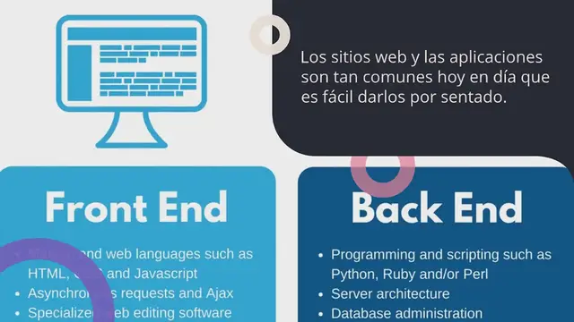 Video thumbnail for Cómo Convertirse en un Desarrollador Backend: Habilidades Importantes que Hay que Aprender