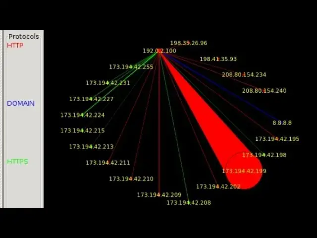 'Video thumbnail for YANDA AKE AMFANI DA ETHERAPE GRAPHICAL NETWORK MONITOR'